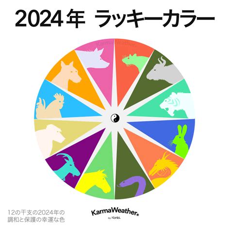 龍年 幸運色|2024屬龍幾歲、2024屬龍運勢、屬龍幸運色、財位